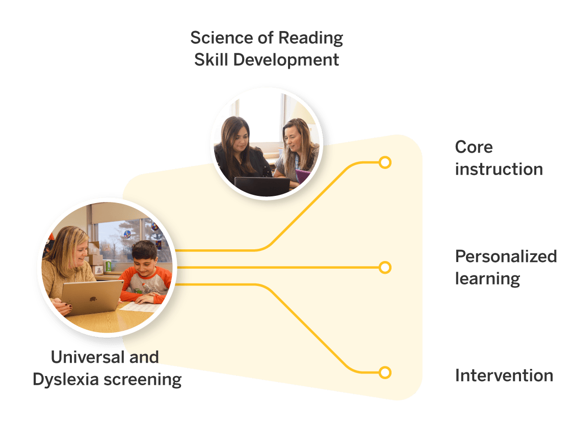 Diagram showcasing